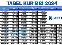 Pinjaman Bri Biasa Syaratnya Apa Saja