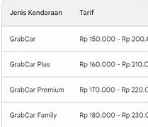 Tarif Grab Bandara Makassar